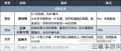 博德之门3深度解析,吟游诗人法术选择策略与趣味玩法指南