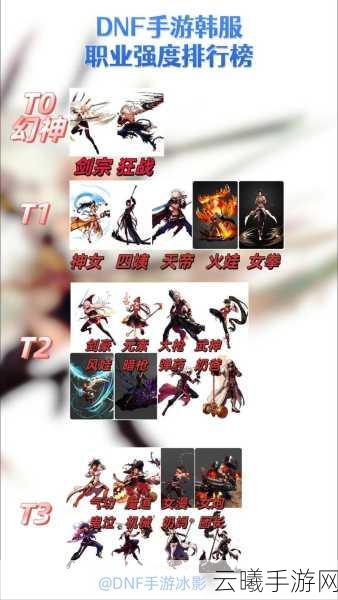 地下城与勇士,起源手游韩服上线,强化装备是否会碎成悬念?