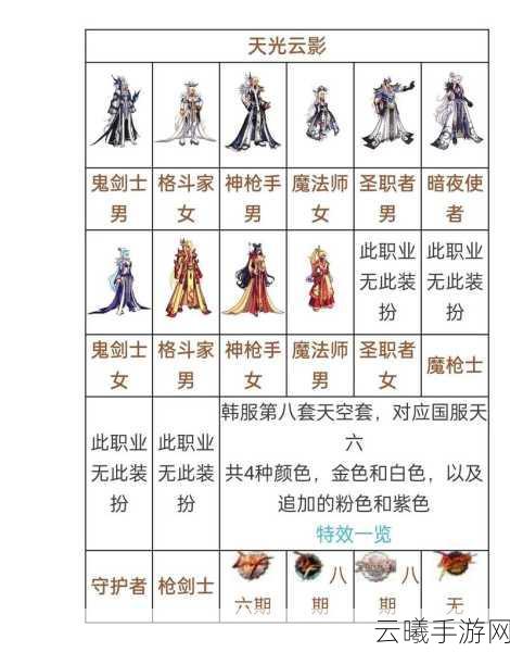 地下城与勇士手游，女鬼剑1到12期天空套外观全解析，探索独特玩法魅力