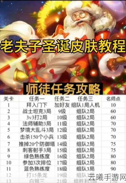 王者荣耀老夫子深度攻略，如何玩转这位武道宗师
