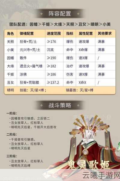 阴阳师手游，全面解析雨火流克制策略，打造专属克制阵容！