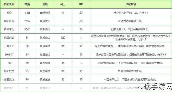 洛克王国皇家狮鹫性格推荐及趣味玩法揭秘