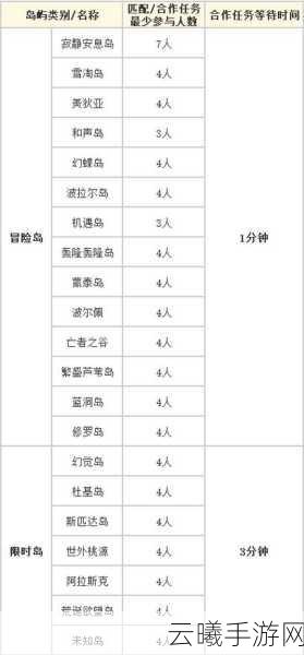 命运方舟未知岛探险，揭秘金币奖励与趣味玩法