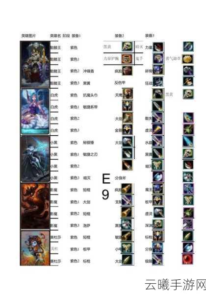 刀塔霸业圣者遗物图鉴深度揭秘,装备遗物效果与战略应用全攻略