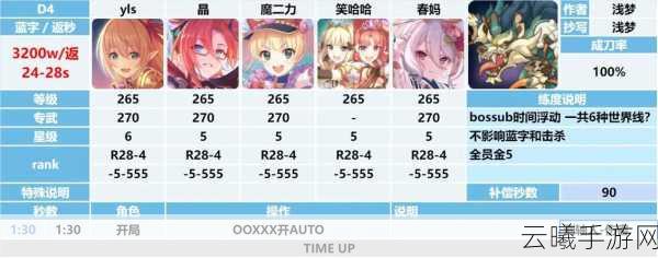 公主连结公会战必练角色全解析及趣味玩法揭秘