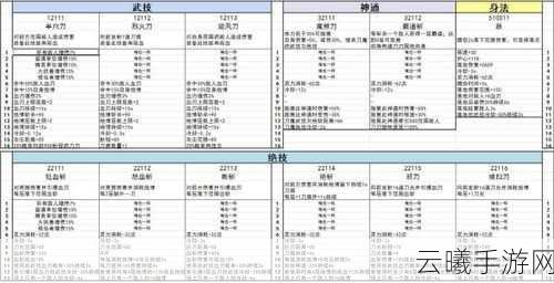 鬼谷八荒开局天赋全解析,从新手到高手的奇幻蜕变之旅
