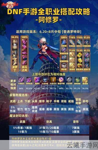 DNF手游阿修罗冥炎刀魂殇火强堆法与小冰技能解析