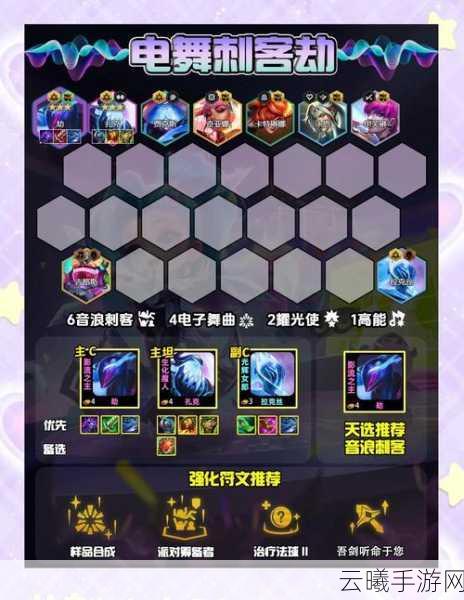 云顶之弈刺客阵容深度解析，跃击后排，一刀毙命！