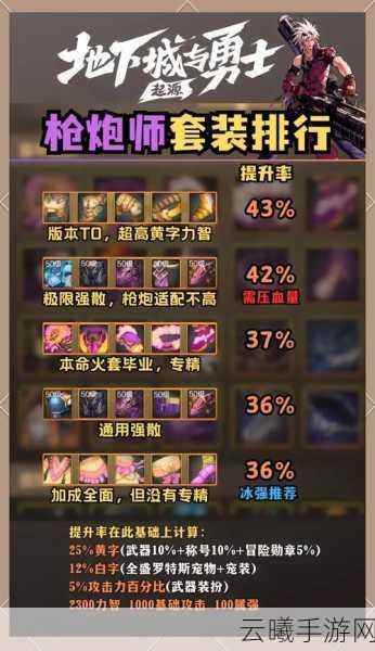 DNF手游大枪顶级攻略，精选手炮搭配，战力飙升的秘诀！