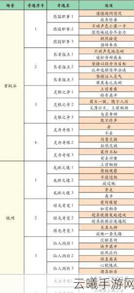 凡人修仙传人界篇手游，如何优雅离社与财富积累策略