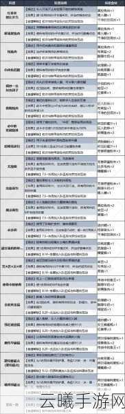 暗喻幻想手游新玩法揭秘，碎切中招肉制作秘籍与奇幻冒险