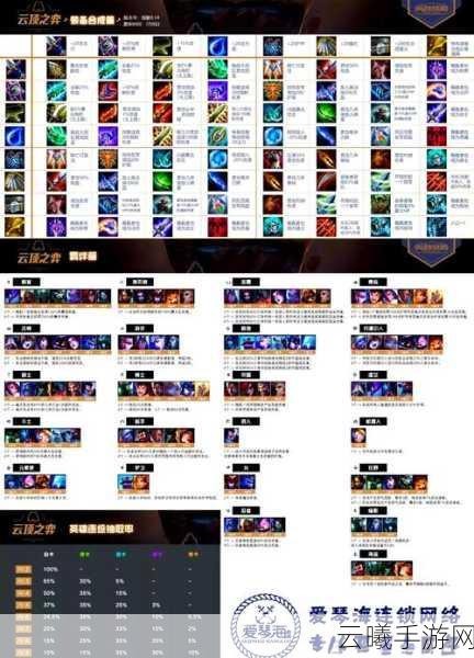 云顶之弈手游卡池人口出卡概率全解析,策略与运气的终极较量
