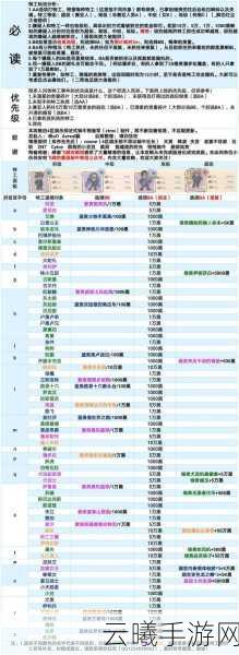 最强蜗牛竞技场物品兑换攻略，解锁隐藏玩法与超值奖励！