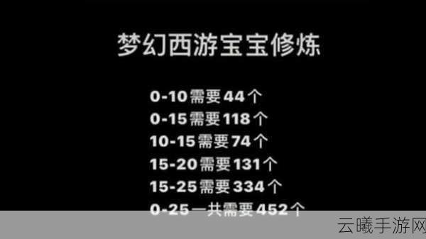 梦幻西游修炼果攻略，从0修到7修，你需要知道的一切
