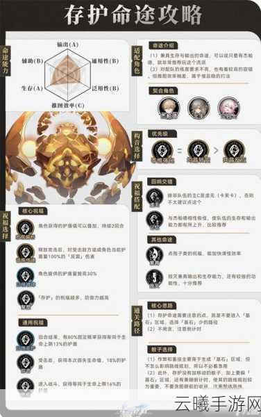 崩坏星穹铁道寰宇蝗灾虚无命途深度解析,命途增益与骰面效果全揭秘