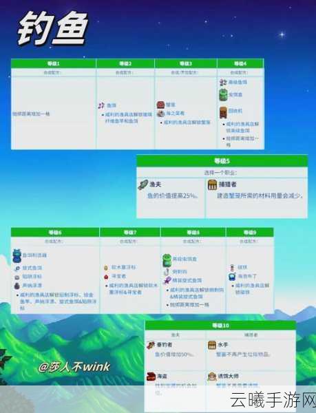 星露谷物语酱料女皇烹饪秘籍解锁攻略及趣味玩法揭秘