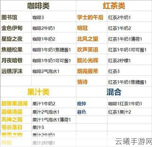 原神星旋之夜配方揭秘，曲生酌微梦中的梦幻调制，探索调制与冒险新纪元