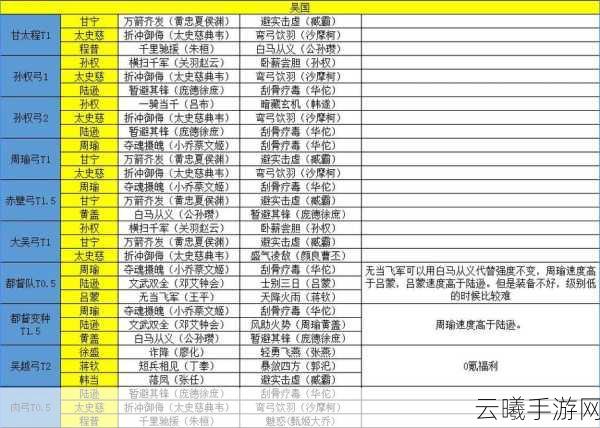 三国志战略版控制流法系吴弓阵容深度解析与趣味玩法探索