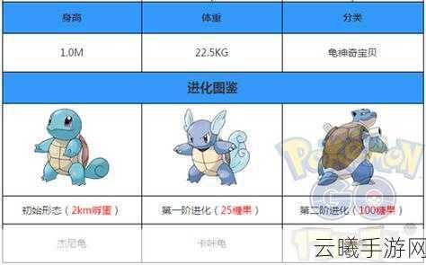 口袋妖怪复刻卡咪龟配招全攻略，打造无敌水龟战士