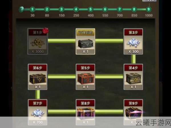 二战风云深度攻略，如何智取敌城，成就霸业之路