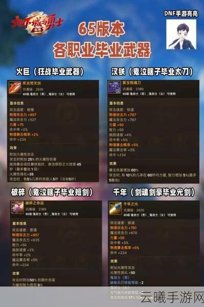 DNF手游弹药武器研究，从基础到进阶的全面探索与趣味玩法揭秘