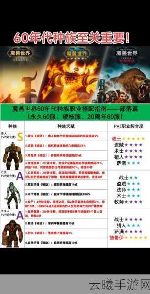 魔兽世界TBC怀旧服,各职业输出排行揭秘,谁才是伤害之王?