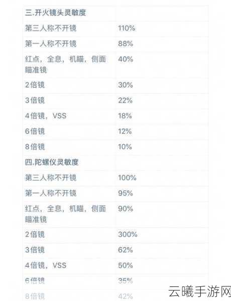 和平精英灵敏度调整秘籍，稳压枪法大揭秘及趣味玩法探索