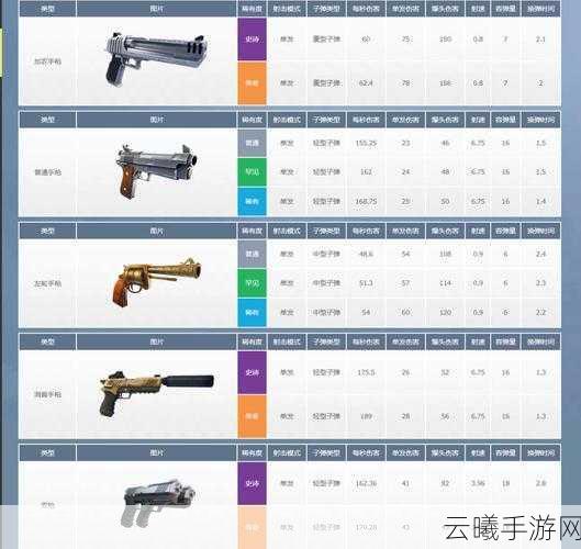 堡垒之夜手游全武器大盘点，解锁各类武器的独特魅力与趣味玩法