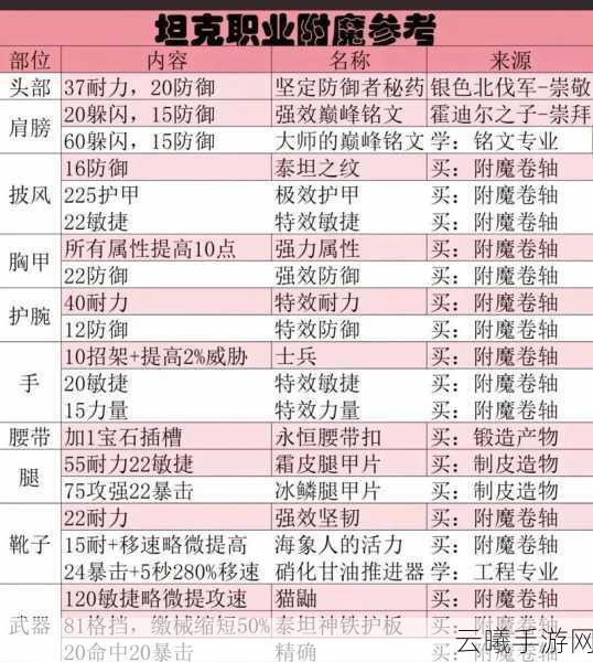魔兽世界怀旧服断离属性全解析及趣味玩法探索