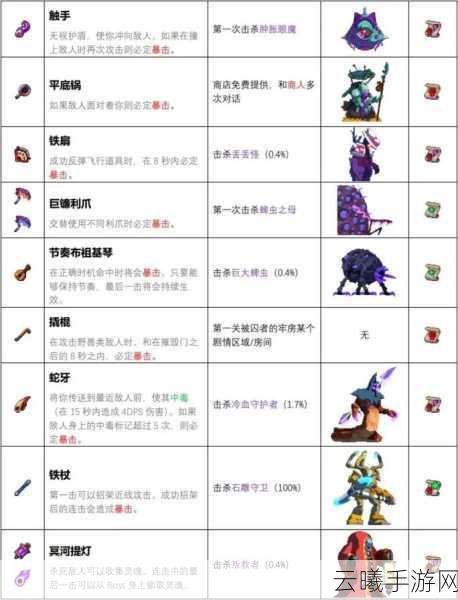 重生细胞最强武器搭配揭秘，打造无敌战斗流派！