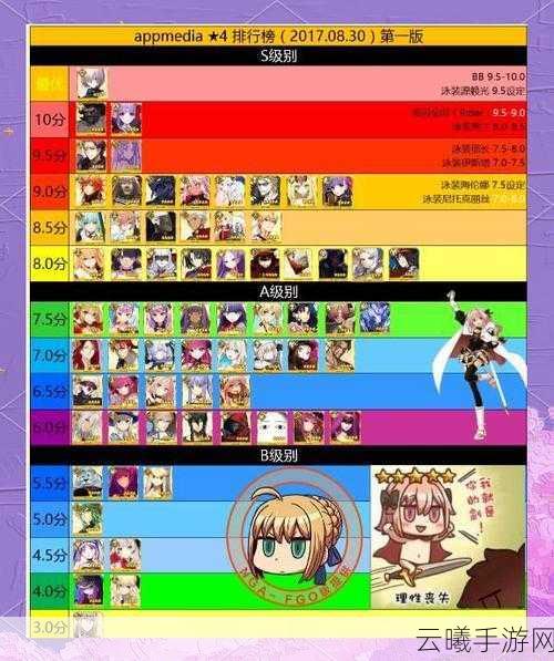 FGO进阶关卡机关人偶阵列全面攻略及高效从者搭配推荐