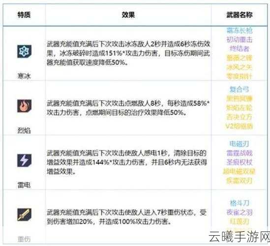 幻塔,全面解析武器提升方法与趣味玩法探索