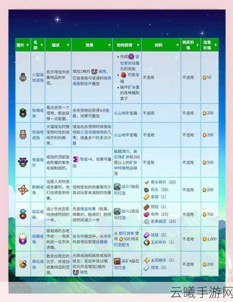 星露谷物语手游，高效刷取虚空精华与趣味玩法全解析