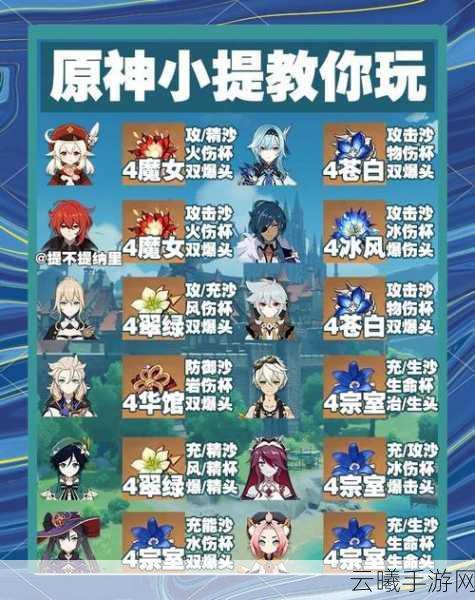 原神公子武器与圣遗物搭配全攻略,打造极致输出角色