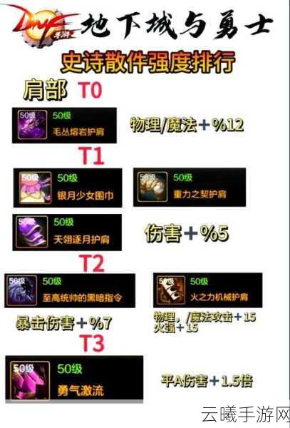 DNF手游堆伤害深度攻略，属性、装备与技能如何巧妙抉择？