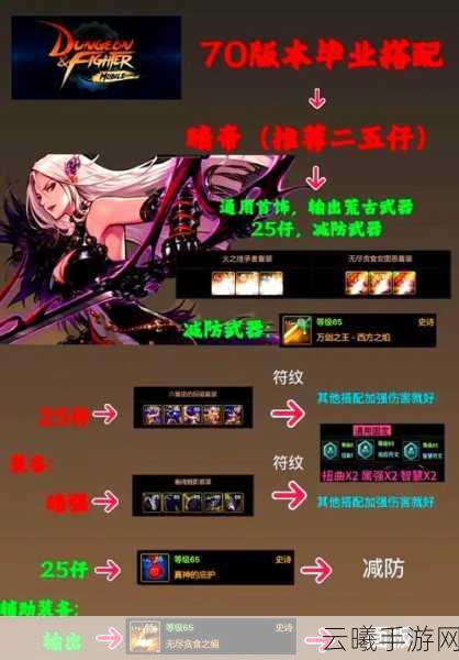 DNF手游堆伤害深度攻略,属性、装备与技能如何巧妙抉择?