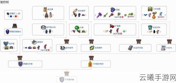 泰拉瑞亚手游资讯，解锁吉他斧，奏响冒险乐章