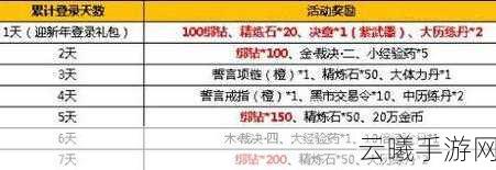 太极熊猫2激活码领取攻略及游戏魅力探索