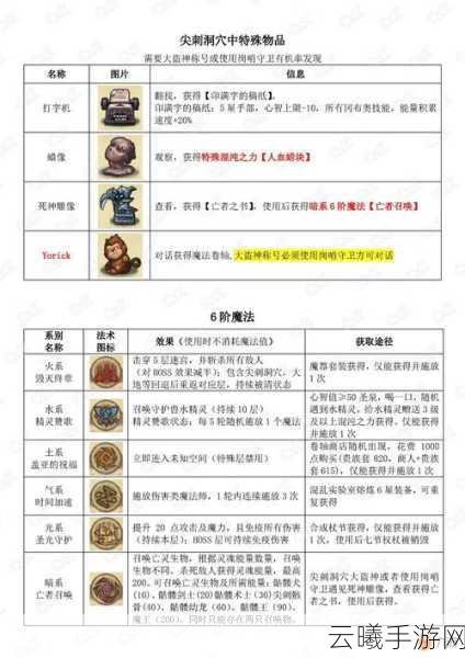 不思议迷宫伊甸攻略,深度解析机械类迷宫伊甸机械玩法指南