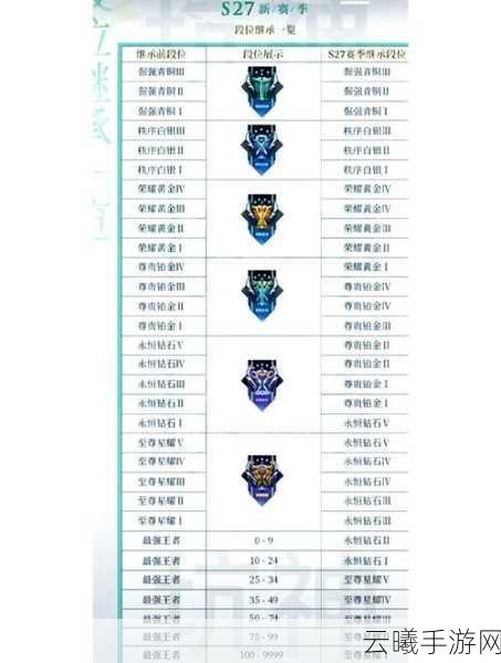 王者荣耀新手攻略，如何快速上手并体验青铜段位的乐趣
