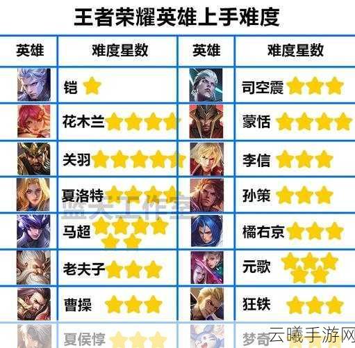 王者荣耀新手攻略，如何快速上手并体验青铜段位的乐趣