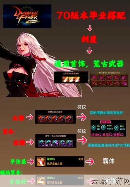 DNF手游90级装备获取全攻略,打造顶级勇士的必备指南