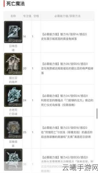 艾尔登法环洗点道具获取攻略,全面解析获取方法与途径,探索无限可能