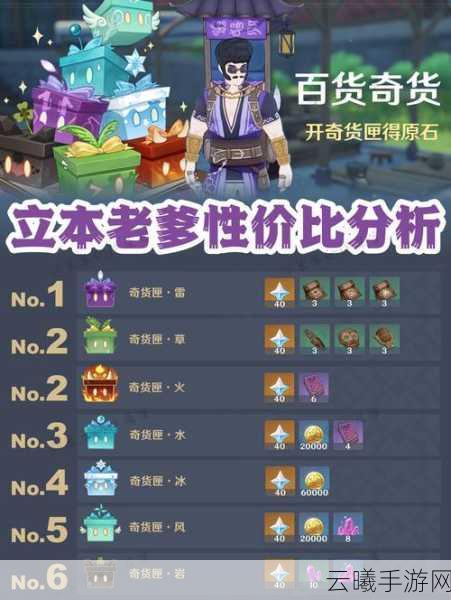 原神百货奇货第三天攻略,杨梅获取与立本位置揭秘