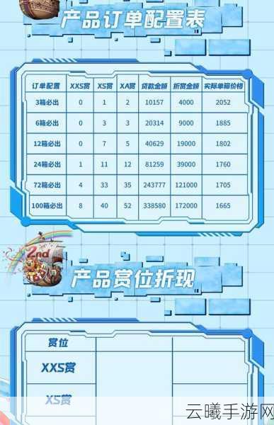 航海王热血航线卡片回收机制深度解析,亏不亏?看这里!
