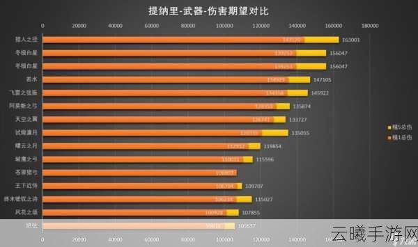 原神猎人之径武器深度解析与趣味玩法探索