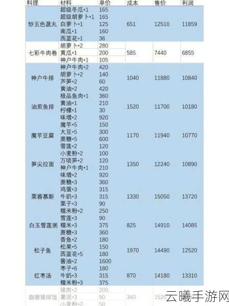 小森生活六级厨房菜谱总汇及趣味玩法揭秘
