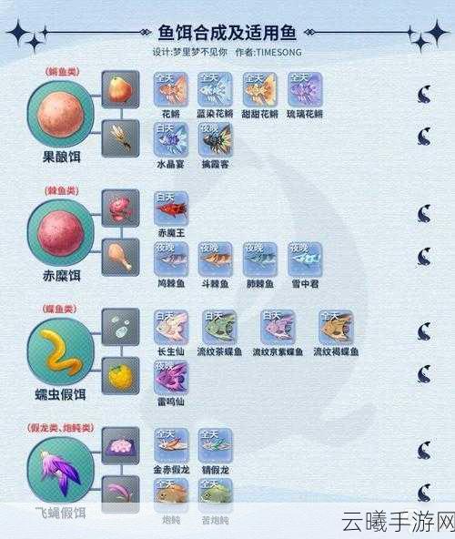 原神四大鱼饵攻略全解析，掌握鱼饵技巧，尽享钓鱼乐趣！