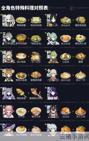 原神攻略大揭秘，头晕回避术食谱获取全攻略，解锁角色健康状态管理新境界