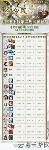 阴阳师手游每周更新揭秘，周三例行维护，新玩法等你来探索！